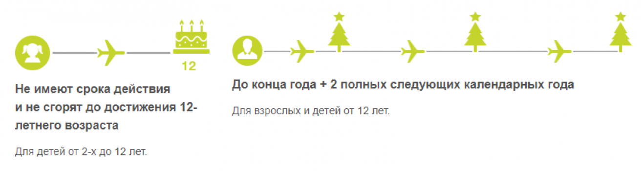 Регистрация с7 за сколько. Мили s7 срок действия. Бонусная карта s7 Airlines. Программа лояльности s7. Карта s7 priority.